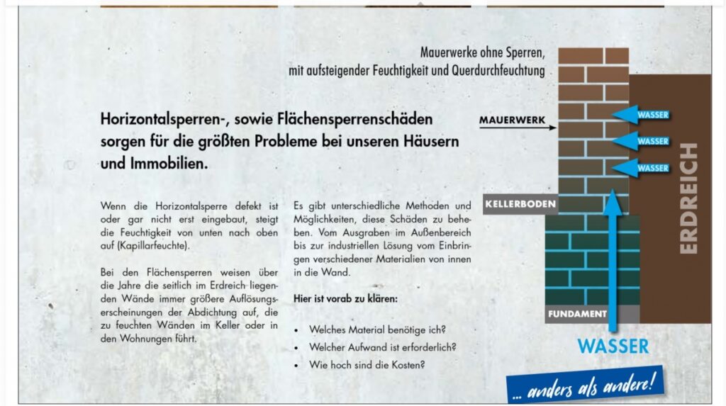 Swiss Renovation schimmel bautenschuty renovation abdichtung dämmung sanierung schweiz zürich winterthur